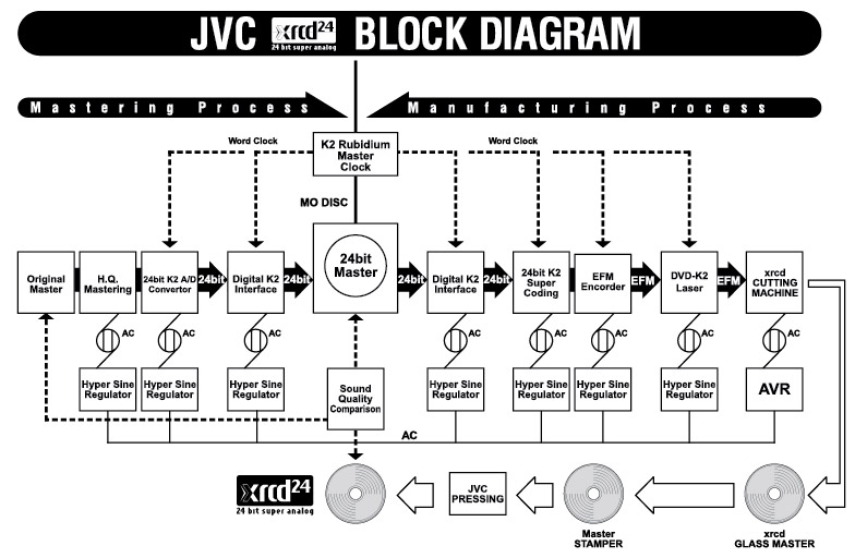 JVC - XRCD24 Diagram